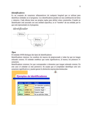5
Identificadores
Es un conjunto de caracteres alfanuméricos de cualquier longitud que se utilizan para
identificar entidades en el programa. Los identificadores pueden ser una combinación de letras
y números. Cada idioma tiene sus propias reglas para definir cómo construirlas. Cuando un
identificador está asociado con una entidad específica, es el "nombre" de esa entidad, por lo
que está representado en el programa.
Tipos
El estándar ANSI distingue dos tipos de identificadores:
Identificadores internos; los nombres de macros de preprocesado y todas las que no tengan
enlazado externo. El estándar establece que serán significativos, al menos, los primeros 31
caracteres.
Identificadores externos; los que corresponden a elementos que tengan enlazado externo. En
este caso el estándar es más permisivo. Se acepta que el compilador identifique solo seis
caracteres significativos y pueda ignorar la distinción mayúsculas/minúsculas
 