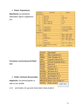 11
● Pseint - Expresiones
Operadores:Los operadores
relacionales, lógicos y algebraicos
son:
Funciones: Las funciones de PseInt
son:
● PseInt - Acciones Secuenciales
Asignación: nos permite guardar un
valor en una variable.
c<-2; por lo tanto c=2, que es lo mismo decir c tiene el valor 2
 