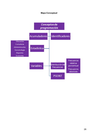 28
Mapa Conceptual
 