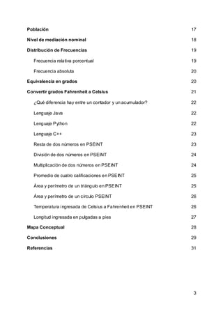 3
Población 17
Nivel de mediación nominal 18
Distribución de Frecuencias 19
Frecuencia relativa porcentual 19
Frecuencia absoluta 20
Equivalencia en grados 20
Convertir grados Fahrenheit a Celsius 21
¿Qué diferencia hay entre un contador y un acumulador? 22
Lenguaje Java 22
Lenguaje Python 22
Lenguaje C++ 23
Resta de dos números en PSEINT 23
División de dos números en PSEINT 24
Multiplicación de dos números en PSEINT 24
Promedio de cuatro calificaciones en PSEINT 25
Área y perímetro de un triángulo en PSEINT 25
Área y perímetro de un círculo PSEINT 26
Temperatura ingresada de Celsius a Fahrenheit en PSEINT 26
Longitud ingresada en pulgadas a pies 27
Mapa Conceptual 28
Conclusiones 29
Referencias 31
 