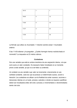8
10:15 7 7
10:45 5 12
11:08 6 18
11:37 5 23
11:59 7 30
La fórmula que utiliza es: Acumulado = Volumen servido actual + Acumulado
anterior.
A las 11:45 le llaman y le preguntan: ¿Cuánto hormigón hemos recibido hasta el
momento? La respuesta es 23 metros cúbicos.
Contadores
Son una variable que está en ambos miembros de una asignación interna, a la que
se le suma un valor constante. Es necesario haber inicializado en un momento
previo a esta variable, ya que va a ser leído su contenido.
Un contador es una variable cuyo valor se incrementa o decrementa en una
cantidad constante, cada vez que se produce un determinado suceso, acción o
iteración. Los contadores se utilizan con la finalidad de contar sucesos, acciones o
iteraciones internas en un bucle, proceso, subrutina o donde se requiera cuantificar;
deben ser inicializados antes del ciclo o proceso, e incrementados o decrementados
dentro del ciclo.
 