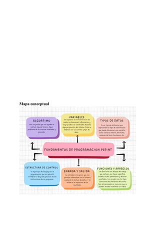 Mapa conceptual
 