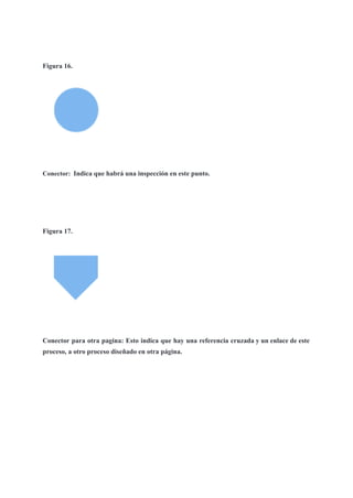 Figura 16.
Conector: Indica que habrá una inspección en este punto.
Figura 17.
Conector para otra pagina: Esto indica que hay una referencia cruzada y un enlace de este
proceso, a otro proceso diseñado en otra página.
 