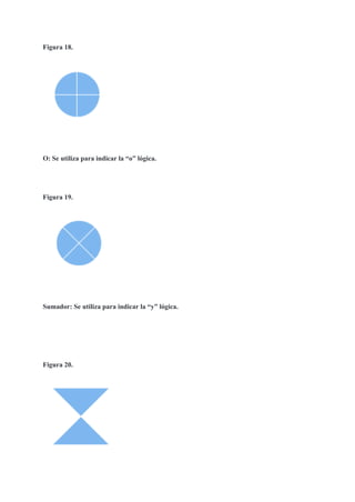 Figura 18.
O: Se utiliza para indicar la “o” lógica.
Figura 19.
Sumador: Se utiliza para indicar la “y” lógica.
Figura 20.
 