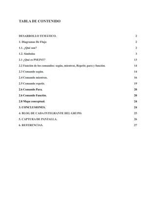 TABLA DE CONTENIDO
DESARROLLO TEMÁTICO. 2
1. Diagramas De Flujo 2
1.1. ¿Qué son? 2
1.2. Símbolos 3
2.1 ¿Qué es PSEINT? 13
2.2 Función de los comandos: según, mientras, Repetir, para y función. 14
2.3 Comando según. 14
2.4 Comando mientras. 16
2.5 Comando repetir. 19
2.6 Comando Para. 20
2.6 Comando Función. 20
2.8 Mapa conceptual. 24
3. CONCLUSIONES. 24
4. BLOG DE CADA INTEGRANTE DEL GRUPO. 25
5. CAPTURA DE PANTALLA. 26
6. REFERENCIAS. 27
 