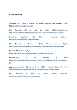 6. REFERENCIAS.
vidabytes. (s.f.). ¿Qué es PSeInt? Descripción, propósito, características, y más.
https://vidabytes.com/que-es-pseint/
Risk Networks (24 de junio de 2016). PSeInt:Comando,Según.
https://riskn.wordpress.com/pseint/pseint-acciones-comandos/pseint-comando-segun/
Pseintteoria hugobrito. (s.f.). PSeint - Comando Mientras.
http://pseintteoria.hugobrito.net/mientras.html
Risk Networks ( Junio de 2016). PSeInt: Comando Repetir.
https://riskn.wordpress.com/pseint/pseint-acciones-comandos/pseint-comando-repetir/
Lucidchart.Diagramas-de-flujo.
https://www.lucidchart.com/pages/es/que-es-un-diagrama-de-flujo
heflo.Simbolos de los diagrama de flujo:
https://www.heflo.com/es/blog/modelado-de-procesos/significado-simbolos-diagrama-flu
jo/
pequenospasosapseint. (21 de Abril de 2017). Comandos básicos de Pseint.
http://pequenospasosapseint.blogspot.com/2017/04/comandos-basicos-de-pseint.html
Risk Networks ( Junio de 2016). PSeInt: Funciones.
https://riskn.wordpress.com/pseint/pseint-funciones/
 