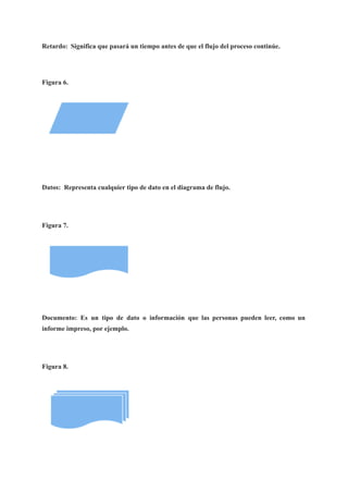 Retardo: Significa que pasará un tiempo antes de que el flujo del proceso continúe.
Figura 6.
Datos: Representa cualquier tipo de dato en el diagrama de flujo.
Figura 7.
Documento: Es un tipo de dato o información que las personas pueden leer, como un
informe impreso, por ejemplo.
Figura 8.
 