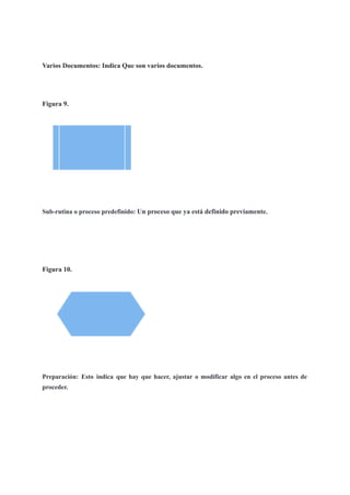 Varios Documentos: Indica Que son varios documentos.
Figura 9.
Sub-rutina o proceso predefinido: Un proceso que ya está definido previamente.
Figura 10.
Preparación: Esto indica que hay que hacer, ajustar o modificar algo en el proceso antes de
proceder.
 