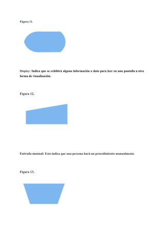 Figura 11.
Display: Indica que se exhibirá alguna información o dato para leer en una pantalla u otra
forma de visualización.
Figura 12.
Entrada manual: Esto indica que una persona hará un procedimiento manualmente.
Figura 13.
 