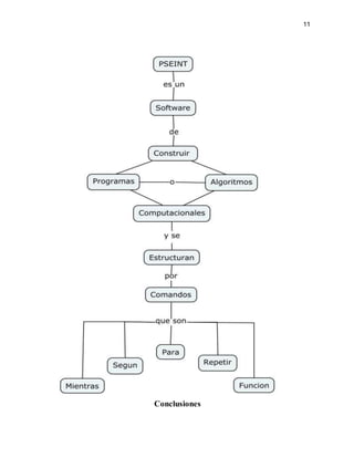 11
Conclusiones
 