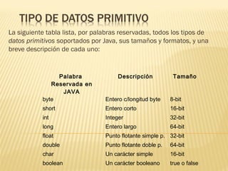 Estructuras control java- | PPS