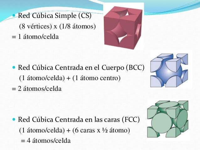 Estructuras cristalinas