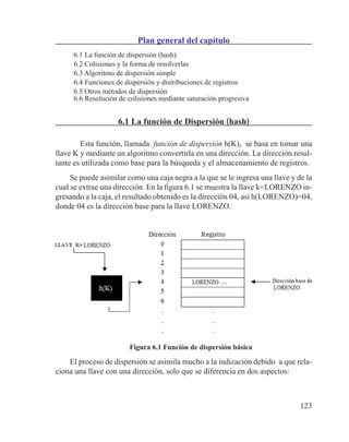 123
Plan general del capítulo
6.1 La función de dispersión (hash)
6.2 Colisiones y la forma de resolverlas
6.3 Algoritmo de dispersión simple
6.4 Funciones de dispersión y distribuciones de registros
6.5 Otros métodos de dispersión
6.6 Resolución de colisiones mediante saturación progresiva
6.1 La función de Dispersión ﴾hash﴿
Esta función, llamada función de dispersión h(K), se basa en tomar una
llave K y mediante un algoritmo convertirla en una dirección. La dirección resul-
tante es utilizada como base para la búsqueda y el almacenamiento de registros.
Se puede asimilar como una caja negra a la que se le ingresa una llave y de la
cual se extrae una dirección. En la figura 6.1 se muestra la llave k=LORENZO in-
gresando a la caja, el resultado obtenido es la dirección 04, así h(LORENZO)=04,
donde 04 es la dirección base para la llave LORENZO.
Figura 6.1 Función de dispersión básica
El proceso de dispersión se asimila mucho a la indización debido a que rela-
ciona una llave con una dirección, solo que se diferencia en dos aspectos:
 
