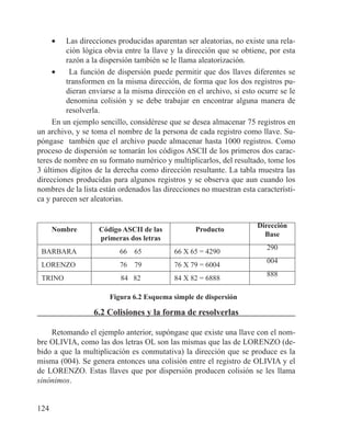 124
•	 Las direcciones producidas aparentan ser aleatorias, no existe una rela-
ción lógica obvia entre la llave y la dirección que se obtiene, por esta
razón a la dispersión también se le llama aleatorización.
•	 La función de dispersión puede permitir que dos llaves diferentes se
transformen en la misma dirección, de forma que los dos registros pu-
dieran enviarse a la misma dirección en el archivo, si esto ocurre se le
denomina colisión y se debe trabajar en encontrar alguna manera de
resolverla.
En un ejemplo sencillo, considérese que se desea almacenar 75 registros en
un archivo, y se toma el nombre de la persona de cada registro como llave. Su-
póngase también que el archivo puede almacenar hasta 1000 registros. Como
proceso de dispersión se tomarán los códigos ASCII de los primeros dos carac-
teres de nombre en su formato numérico y multiplicarlos, del resultado, tome los
3 últimos dígitos de la derecha como dirección resultante. La tabla muestra las
direcciones producidas para algunos registros y se observa que aun cuando los
nombres de la lista están ordenados las direcciones no muestran esta característi-
ca y parecen ser aleatorias.
Nombre Código ASCII de las
primeras dos letras
Producto
Dirección
Base
BARBARA 66 65 66 X 65 = 4290
290
LORENZO 76 79 76 X 79 = 6004
004
TRINO 84 82 84 X 82 = 6888
888
Figura 6.2 Esquema simple de dispersión
6.2 Colisiones y la forma de resolverlas
Retomando el ejemplo anterior, supóngase que existe una llave con el nom-
bre OLIVIA, como las dos letras OL son las mismas que las de LORENZO (de-
bido a que la multiplicación es conmutativa) la dirección que se produce es la
misma (004). Se genera entonces una colisión entre el registro de OLIVIA y el
de LORENZO. Estas llaves que por dispersión producen colisión se les llama
sinónimos.
 