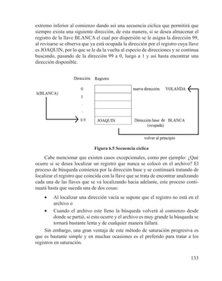 133
extremo inferior al comienzo dando así una secuencia cíclica que permitirá que
siempre exista una siguiente dirección, de esta manera, si se desea almacenar el
registro de la llave BLANCA el cual por dispersión se le asigna la dirección 99,
al revisarse se observa que ya está ocupada la dirección por el registro cuya llave
es JOAQUIN, por lo que se le da la vuelta al especio de direcciones y se continua
buscando, pasando de la dirección 99 a 0, luego a 1 y así hasta encontrar una
dirección disponible.
Figura 6.5 Secuencia cíclica
Cabe mencionar que existen casos excepcionales, como por ejemplo: ¿Qué
ocurre si se desea localizar un registro que nunca se colocó en el archivo? El
proceso de búsqueda comienza por la dirección base y se continuará tratando de
localizar el registro que coincida con la llave que se trata de encontrar analizando
cada una de las llaves que se va localizando hacia adelante, este proceso conti-
nuará hasta que suceda una de dos cosas:
•	 Al localizar una dirección vacía se supone que el registro no está en el
archivo o
•	 Cuando el archivo este lleno la búsqueda volverá al comienzo desde
donde se partió, si esto ocurre y el archivo es muy grande la búsqueda se
tornará bastante lenta y de cualquier manera fallará.
Sin embargo, una gran ventaja de este método de saturación progresiva es
que es bastante simple y en muchas ocasiones es el preferido para tratar a los
registros en saturación.
 