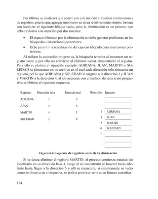 134
Por último, se analizará qué ocurre con este método al realizar eliminaciones
de registros, puesto que agregar uno nuevo es tarea relativamente simple, bastará
con localizar el siguiente bloque vacío, pero la eliminación es un proceso que
debe revisarse con atención por dos razones:
•	 El espacio liberado por la eliminación no debe generar problemas en las
búsquedas o inserciones posteriores.
•	 Debe permitir la reutilización del espacio liberado para inserciones pos-
teriores.
Al utilizar la saturación progresiva, la búsqueda termina al encontrar un re-
gistro vacío y por ello no conviene al eliminar vaciar simplemente el registro.
Para ello se plantea el siguiente ejemplo: ADRIANA, JUAN, MARTIN y SO-
LEDAD se almacenan en un archivo en el cual cada dirección solo almacena un
registro, por lo que ADRIANA y SOLEDAD se asignan a la dirección 3 y JUAN
y MARTIN a la dirección 4, al almacenarse con el método de saturación progre-
siva se obtiene el siguiente esquema:
Figura 6.6 Esquema de registros antes de la eliminación
Si se desea eliminar el registro MARTIN, el proceso comienza tratando de
localizarlo en su dirección base 4, luego al no encontrarlo se buscará hacia ade-
lante hasta llegar a la dirección 5 y allí se encuentra, si simplemente se vacía
como se observa en el esquema, se podría provocar errores en futuras consultas.
 