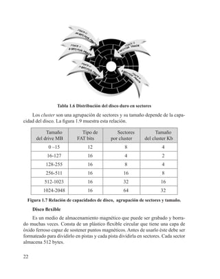 22
Tabla 1.6 Distribución del disco duro en sectores
Los cluster son una agrupación de sectores y su tamaño depende de la capa-
cidad del disco. La figura 1.9 muestra esta relación.
Tamaño
del drive MB
Tipo de
FAT bits
Sectores
por cluster
Tamaño
del cluster Kb
0 –15 12 8 4
16-127 16 4 2
128-255 16 8 4
256-511 16 16 8
512-1023 16 32 16
1024-2048 16 64 32
Figura 1.7 Relación de capacidades de disco, agrupación de sectores y tamaño.
Disco flexible
Es un medio de almacenamiento magnético que puede ser grabado y borra-
do muchas veces. Consta de un plástico flexible circular que tiene una capa de
óxido ferroso capaz de sostener puntos magnéticos. Antes de usarlo éste debe ser
formateado para dividirlo en pistas y cada pista dividirla en sectores. Cada sector
almacena 512 bytes.
 