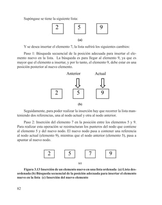 82
Supóngase se tiene la siguiente lista:
2 5 9
(a)
Y se desea insertar el elemento 7, la lista sufrirá los siguientes cambios:
Paso 1: Búsqueda secuencial de la posición adecuada para insertar el ele-
mento nuevo en la lista. La búsqueda es para llegar al elemento 9, ya que es
mayor que el elemento a insertar, y por lo tanto, el elemento 9, debe estar en una
posición posterior al nuevo elemento.
Anterior Actual
2 5 9
(b)
Seguidamente, para poder realizar la inserción hay que recorrer la lista man-
teniendo dos referencias, una al nodo actual y otra al nodo anterior.
Paso 2: Inserción del elemento 7 en la posición entre los elementos 5 y 9.
Para realizar esta operación se reestructuran los punteros del nodo que contiene
al elemento 5 y del nuevo nodo. El nuevo nodo pasa a contener una referencia
al nodo actual (elemento 9), mientras que el nodo anterior (elemento 5), pasa a
apuntar al nuevo nodo.
2 5 7 9
(c)
Figura 3.13 Inserción de un elemento nuevo en una lista ordenada (a) Lista des-
ordenada (b) Búsqueda secuencial de la posición adecuada para insertar el elemento
nuevo en la lista (c) Inserción del nuevo elemento
 