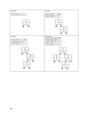 98
Paso uno:
13925 001 --- ---
Paso dos:
13925 001 --- 002
14020 002 --- ---
Paso tres:
13925 001 --- 002
14020 002 003 ---
13937 003 --- ---
Paso cuatro:
13925 001 004 002
14020 002 003 ---
13937 003 --- ---
13816 004 --- ---
13925
001
13925
001
002
14020
002
13925
001
002
14020
002
003
13937
003
13816
004
13925
001
004 002
14020
002
003
13937
003
 