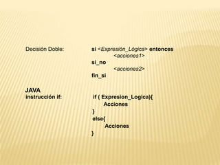 Decisión Doble:	 	si <Expresión_Lógica> entonces				<acciones1>si_no				<acciones2>fin_siJAVAinstrucción if:if ( Expresion_Logica){Acciones  }else{Acciones }