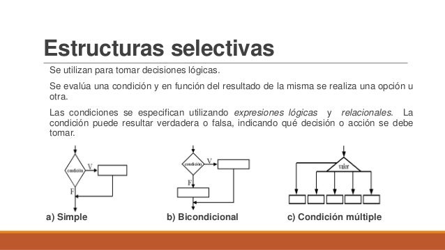Resultado de imagen para Resultado de imagen para 2.-ESTRUCTURA DE CONTROL SELECTIVA