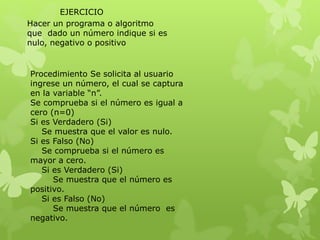 Hacer un programa o algoritmo
que dado un número indique si es
nulo, negativo o positivo
Procedimiento Se solicita al usuario
ingrese un número, el cual se captura
en la variable “n”.
Se comprueba si el número es igual a
cero (n=0)
Si es Verdadero (Si)
Se muestra que el valor es nulo.
Si es Falso (No)
Se comprueba si el número es
mayor a cero.
Si es Verdadero (Si)
Se muestra que el número es
positivo.
Si es Falso (No)
Se muestra que el número es
negativo.
EJERCICIO
 