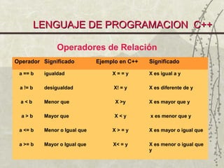Estructuras de control | PPT