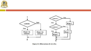 Estructuras de control | PPTX