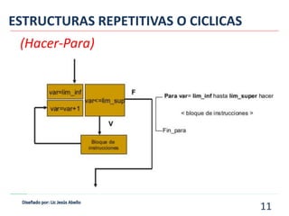 (Hacer-Para)
ESTRUCTURAS REPETITIVAS O CICLICAS
11
 
