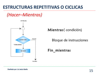 (Hacer–Mientras)
ESTRUCTURAS REPETITIVAS O CICLICAS
15
 
