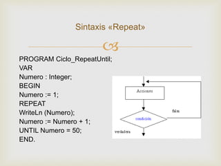 Estructuras de control repetitivas | PDF