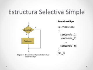 Estructura Selectiva Simple
V
F
Condición
Acciones
Figura 2. Diagrama de Flujo de la Estructura
Selectiva Simple
Pseudocódigo
Si (condición)
{
sentencia_1;
sentencia_2;
…
sentencia_n;
}
Fin_si
 