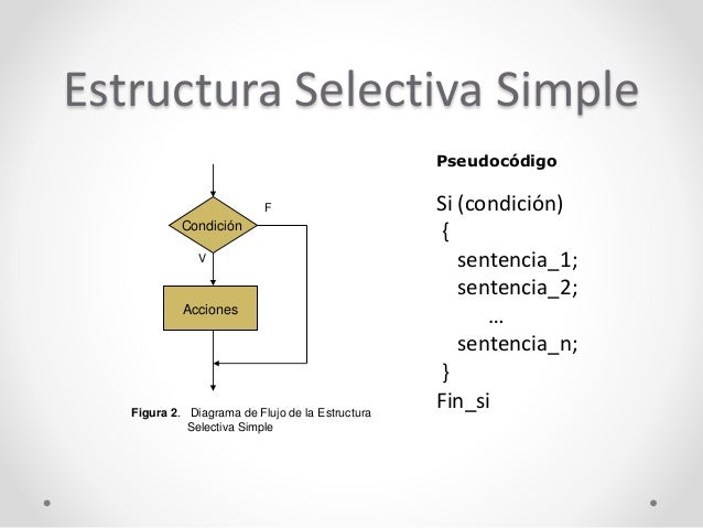 Estructuras de control selectivas