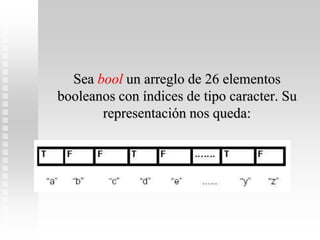Sea bool un arreglo de 26 elementos
booleanos con índices de tipo caracter. Su
representación nos queda:
 