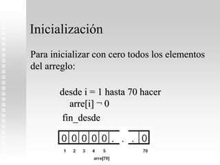 Inicialización
Para inicializar con cero todos los elementos
del arreglo:
desde i = 1 hasta 70 hacer
arre[i] ¬ 0
fin_desde
 