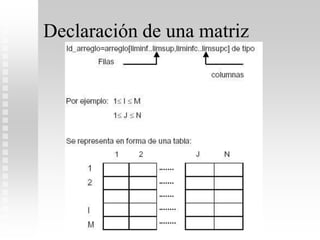 Declaración de una matriz
 