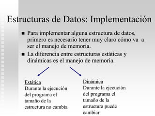 Estructuras de Datos: Implementación
 Para implementar alguna estructura de datos,
primero es necesario tener muy claro cómo va a
ser el manejo de memoria.
 La diferencia entre estructuras estáticas y
dinámicas es el manejo de memoria.
Estática
Durante la ejecución
del programa el
tamaño de la
estructura no cambia
Dinámica
Durante la ejecución
del programa el
tamaño de la
estructura puede
cambiar
 