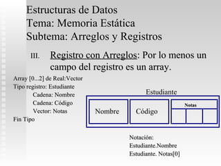 Estructuras de Datos
     Tema: Memoria Estática
     Subtema: Arreglos y Registros
      III.    Registro con Arreglos: Por lo menos un
              campo del registro es un array.
Array [0...2] de Real:Vector
Tipo registro: Estudiante
        Cadena: Nombre                        Estudiante
        Cadena: Código                                         Notas
        Vector: Notas          Nombre     Código
Fin Tipo

                                        Notación:
                                        Estudiante.Nombre
                                        Estudiante. Notas[0]
 