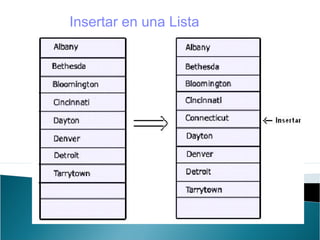 Insertar en una Lista
 