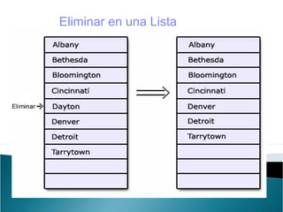 Eliminar en una Lista
 