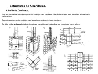 Estructuras de Albañilerías.   Albañilería Confinada.   Una vez ejecutado el muro se disponen los moldajes para los pilares, rellenándolos hasta unos 30cm bajo la línea inferior de la cadena.  Después se disponen los moldajes para las cadenas, rellenando hasta los pilares.  Se debe cuidar  la distancia  de la enfierradura a los moldes y a los ladrillos, que no debe ser menor a 2cm.  