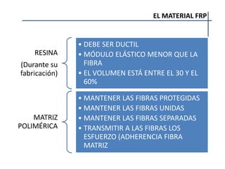 EL MATERIAL FRP
RESINA
(Durante su
fabricación)
• DEBE SER DUCTIL
• MÓDULO ELÁSTICO MENOR QUE LA
FIBRA
• EL VOLUMEN ESTÁ ENTRE EL 30 Y EL
60%
MATRIZ
POLIMÉRICA
• MANTENER LAS FIBRAS PROTEGIDAS
• MANTENER LAS FIBRAS UNIDAS
• MANTENER LAS FIBRAS SEPARADAS
• TRANSMITIR A LAS FIBRAS LOS
ESFUERZO (ADHERENCIA FIBRA
MATRIZ
 