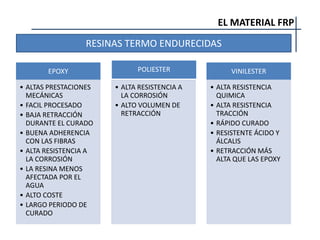 EL MATERIAL FRP
EPOXY
• ALTAS PRESTACIONES
MECÁNICAS
• FACIL PROCESADO
• BAJA RETRACCIÓN
DURANTE EL CURADO
• BUENA ADHERENCIA
CON LAS FIBRAS
• ALTA RESISTENCIA A
LA CORROSIÓN
• LA RESINA MENOS
AFECTADA POR EL
AGUA
• ALTO COSTE
• LARGO PERIODO DE
CURADO
POLIESTER
• ALTA RESISTENCIA A
LA CORROSIÓN
• ALTO VOLUMEN DE
RETRACCIÓN
VINILESTER
• ALTA RESISTENCIA
QUIMICA
• ALTA RESISTENCIA
TRACCIÓN
• RÁPIDO CURADO
• RESISTENTE ÁCIDO Y
ÁLCALIS
• RETRACCIÓN MÁS
ALTA QUE LAS EPOXY
RESINAS TERMO ENDURECIDAS
 