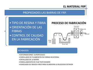 EL MATERIAL FRP
PROPIEDADES LAS BARRAS DE FRP.
PROCESO DE FABRICACIÓN
• TIPO DE RESINA Y FIBRA
• ORIENTACIÓN DE LAS
FIBRAS
• CONTROL DE CALIDAD
EN LA FABRICACIÓN
ACABADOS
•DEFORMACIONES SUPERFICIALES
•ENROLLADO DE FILAMENTOS EN FORMA HELICOIDAL
•ENTALLADO DE LA BARRA
•ENROLLAMIENTO DE FILM TEXTURIZADO
•AGREGADO DE ÁRIDOS FINOS PARA AUMENTAR LA RUGOSIDA EXTIRIOR
 
