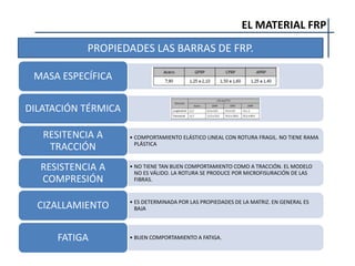 EL MATERIAL FRP
PROPIEDADES LAS BARRAS DE FRP.
MASA ESPECÍFICA
DILATACIÓN TÉRMICA
• COMPORTAMIENTO ELÁSTICO LINEAL CON ROTURA FRAGIL. NO TIENE RAMA
PLÁSTICA
RESITENCIA A
TRACCIÓN
• NO TIENE TAN BUEN COMPORTAMIENTO COMO A TRACCIÓN. EL MODELO
NO ES VÁLIDO. LA ROTURA SE PRODUCE POR MICROFISURACIÓN DE LAS
FIBRAS.
RESISTENCIA A
COMPRESIÓN
• ES DETERMINADA POR LAS PROPIEDADES DE LA MATRIZ. EN GENERAL ES
BAJA
CIZALLAMIENTO
• BUEN COMPORTAMIENTO A FATIGA.
FATIGA
 