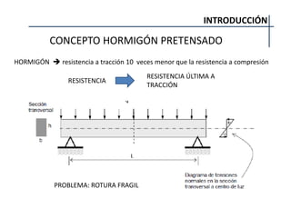 INTRODUCCIÓN
CONCEPTO HORMIGÓN PRETENSADO
HORMIGÓN  resistencia a tracción 10 veces menor que la resistencia a compresión
RESISTENCIA
RESISTENCIA ÚLTIMA A
TRACCIÓN
PROBLEMA: ROTURA FRAGIL
 