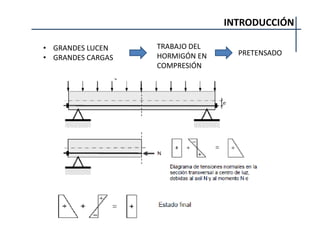 INTRODUCCIÓN
TRABAJO DEL
HORMIGÓN EN
COMPRESIÓN
• GRANDES LUCEN
• GRANDES CARGAS
PRETENSADO
 