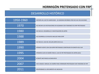 HORMIGÓN PRETENSADO CON FRP
DESARROLLO HISTÓRICO
•INTERÉS DEL EJECTIO AMERCIANO . SE GENERAN INFORMES PERO NO HAY APLICACIONES
1950-1960
•SE INICIAN LAS IVESTIGACIONES EN ALEMANIA CON TENDONES DE GFRP PRETENSADO
1970
•SE INICIA EL DESARROLLO E INVESTIGACIÓN EN JAPÓN
1980
•SE DESARROLLA UN NUEVO ANCLAJE PARA GFRP
1988
•SE INICIA EL USO DEL KEVLAR (AFRP) EN EE.UU.
1989
•PRIMER PUENTE CON CON GRPR PRETENSADO CONSTRUIDO EN DAKOTA DEL SUR
1990
•PRIMERA GUÍA DE DISEÑO PARA EL USO DE FRP PRETENSADO EN JAPÓN (JSCE)
1995
•COMITÉ 440 PUBLICA ACI440.4R-04
2004
•ISIS CANADA. MANUAL DE DISEÑO PARA HORMIGÓN PRETENSADO CON TENDONES DE FRP
2007
•REAPROBADO EL DOCUMENTO ACI 440.4R-04
2011
 