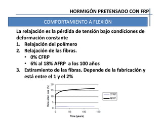 HORMIGÓN PRETENSADO CON FRP
COMPORTAMIENTO A FLEXIÓN
La relajación es la pérdida de tensión bajo condiciones de
deformación constante
1. Relajación del polímero
2. Relajación de las fibras.
• 0% CFRP
• 6% al 18% AFRP a los 100 años
3. Estiramiento de las fibras. Depende de la fabricación y
está entre el 1 y el 2%
 