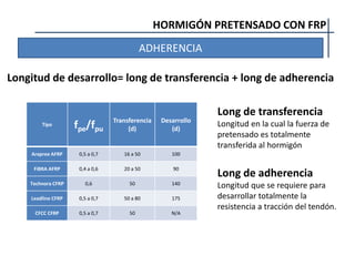 HORMIGÓN PRETENSADO CON FRP
ADHERENCIA
Tipo fpe/fpu
Transferencia
(d)
Desarrollo
(d)
Arapree AFRP 0,5 a 0,7 16 a 50 100
FiBRA AFRP 0,4 a 0,6 20 a 50 90
Technora CFRP 0,6 50 140
Leadline CFRP 0,5 a 0,7 50 a 80 175
CFCC CFRP 0,5 a 0,7 50 N/A
Longitud de desarrollo= long de transferencia + long de adherencia
Long de transferencia
Longitud en la cual la fuerza de
pretensado es totalmente
transferida al hormigón
Long de adherencia
Longitud que se requiere para
desarrollar totalmente la
resistencia a tracción del tendón.
 